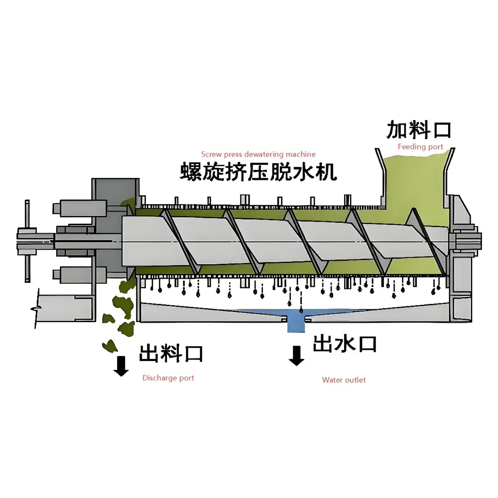 Screw Press Filter
