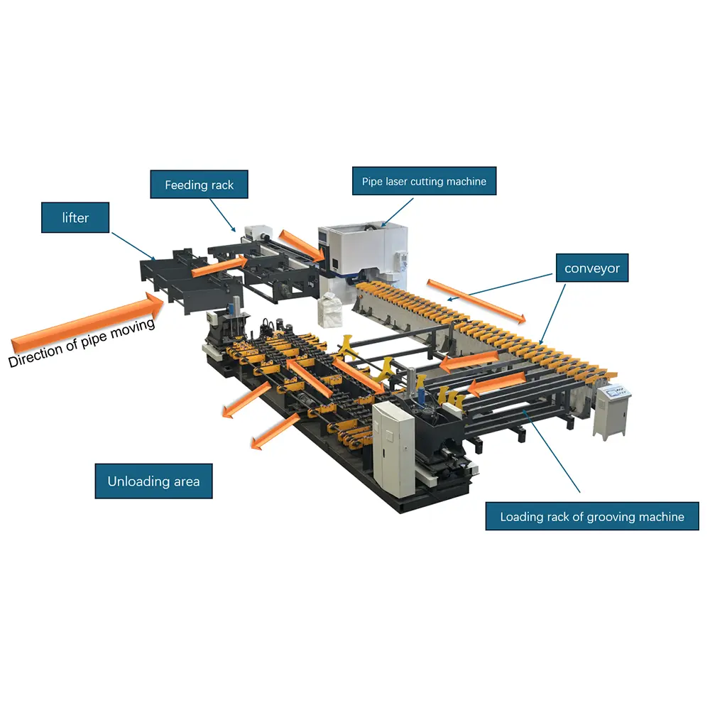 Fire Sprinkler Pipe Grooving Machine