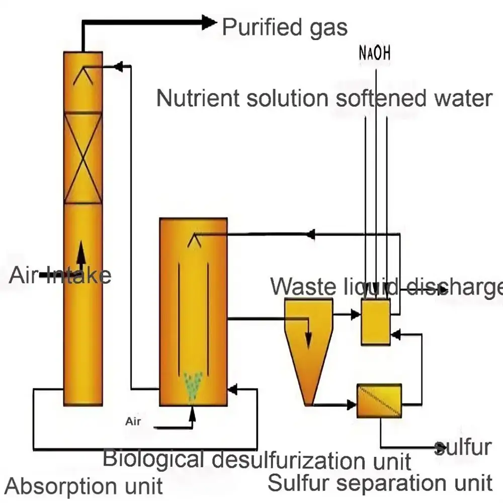 Moisture Removal Equipment