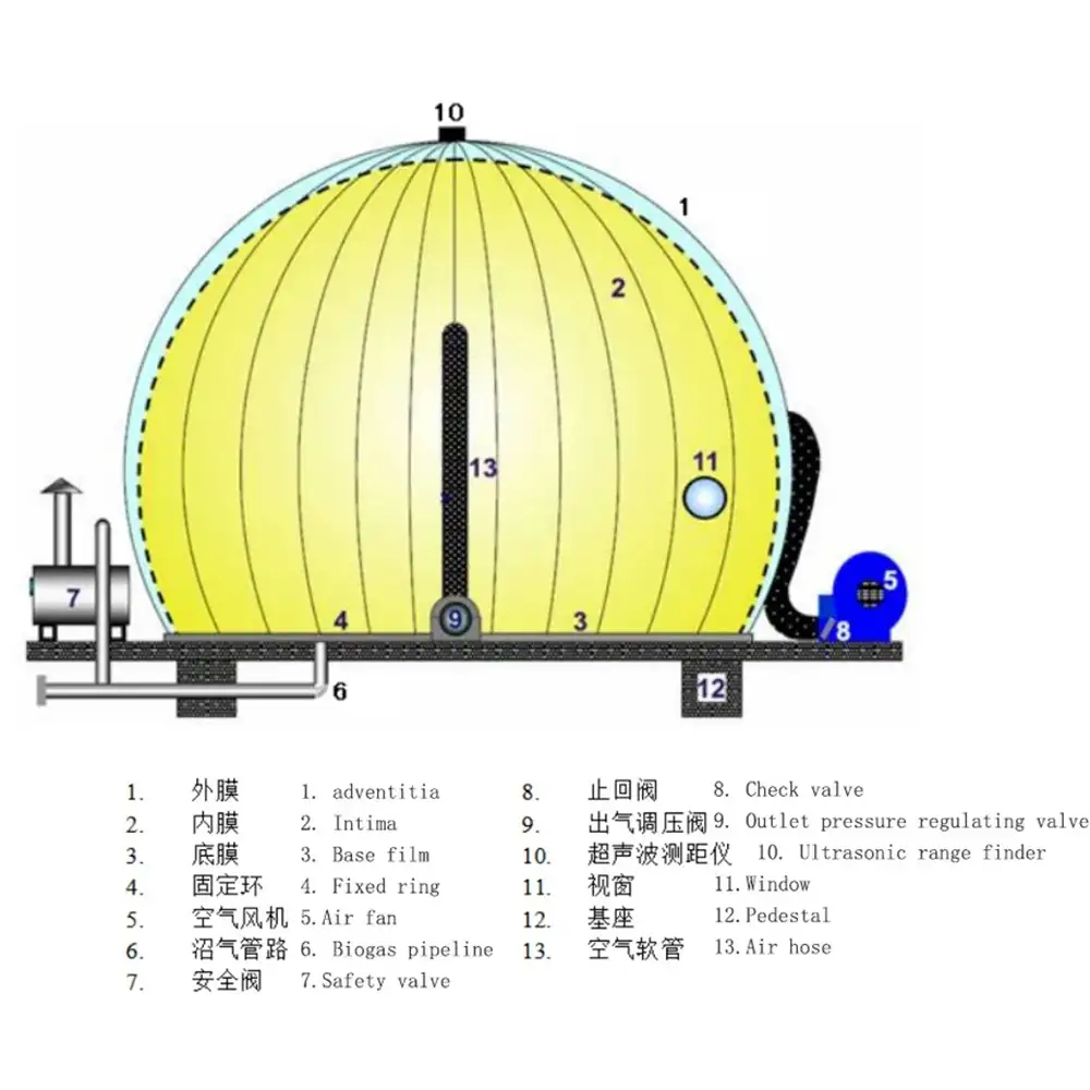 Fully Sealed Biogas Tank