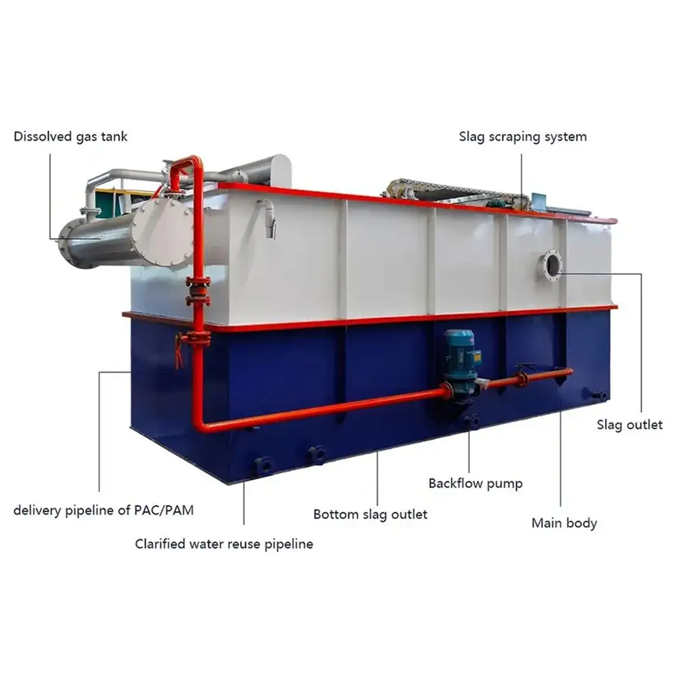 Meat Processing Wastewater DAF Treatment System