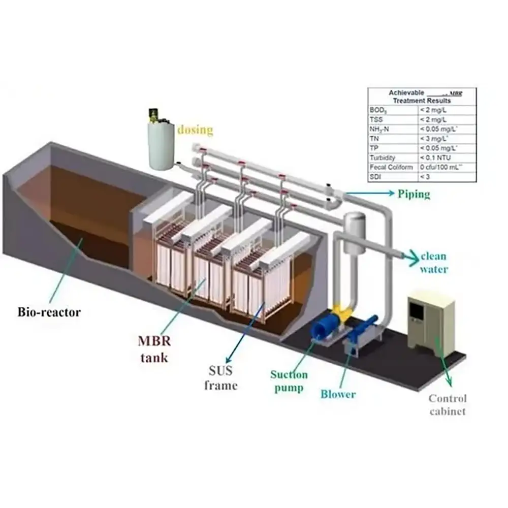 Packaged Domestic Sewage Treatment Plant