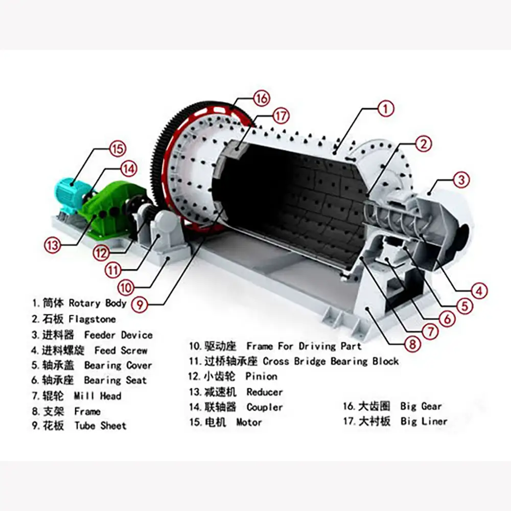 Limestone Ball Mill Machine