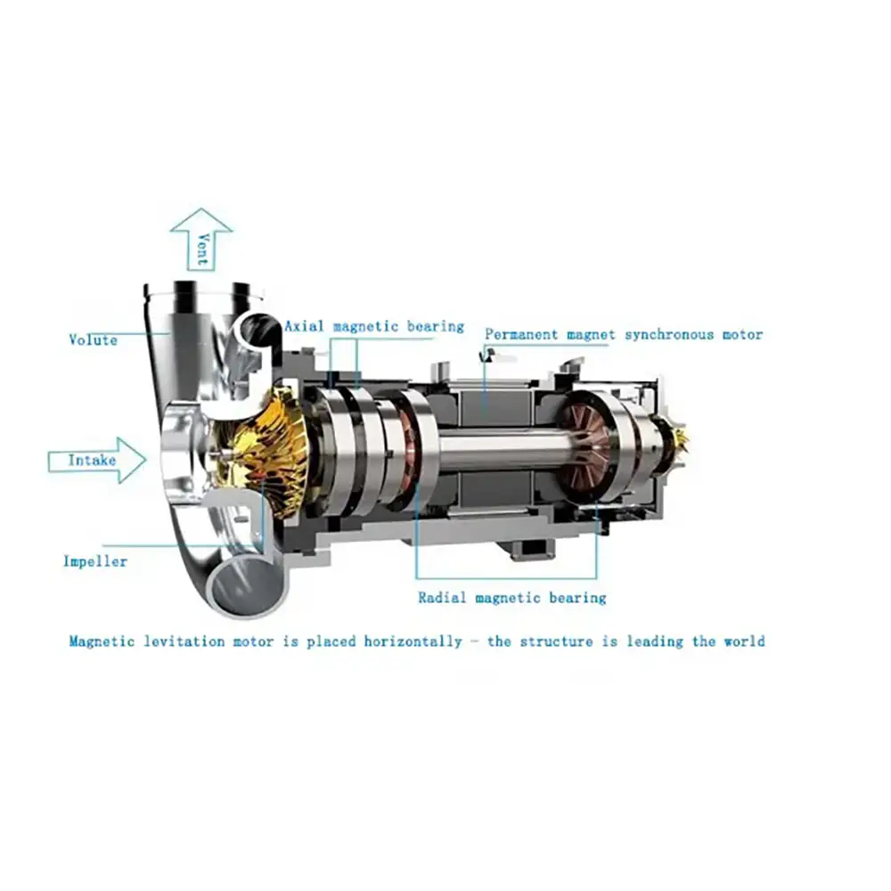 Oil-Free Magnetic Turbo Blower