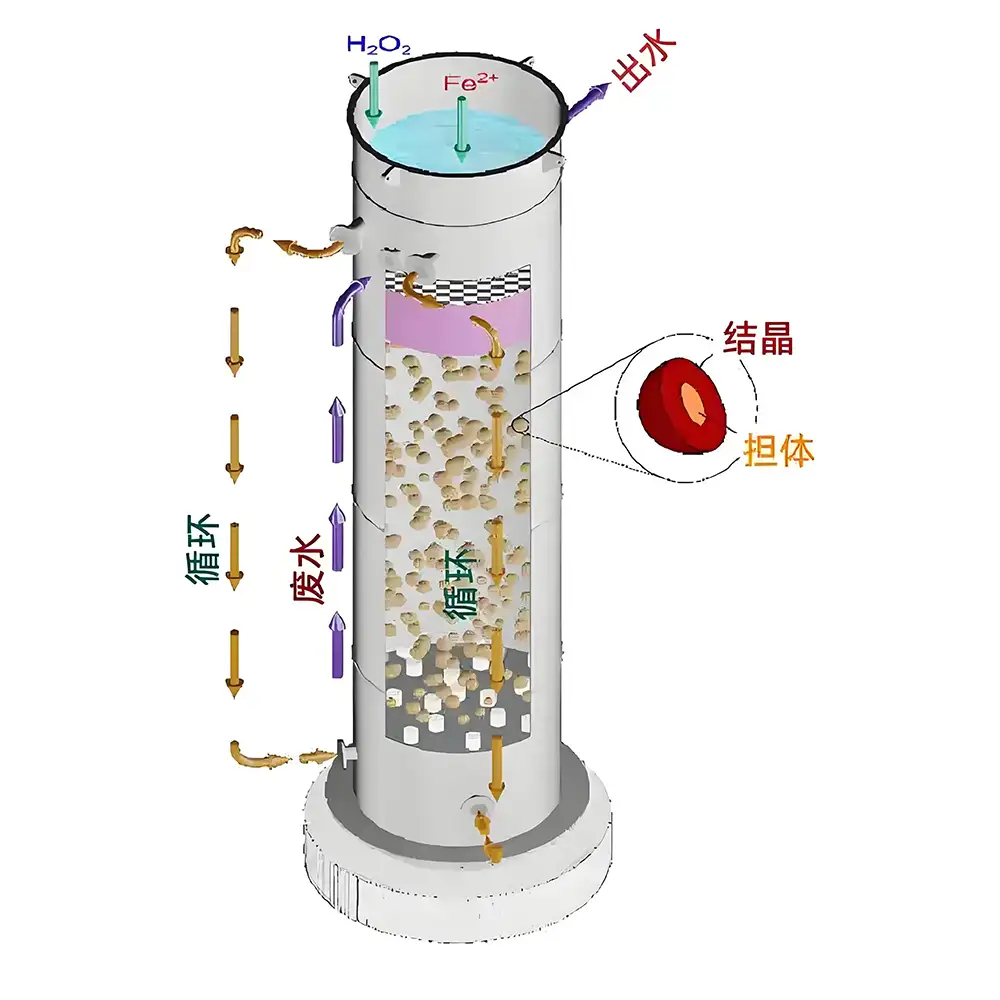 Fenton Hydrogen Peroxide Injection System