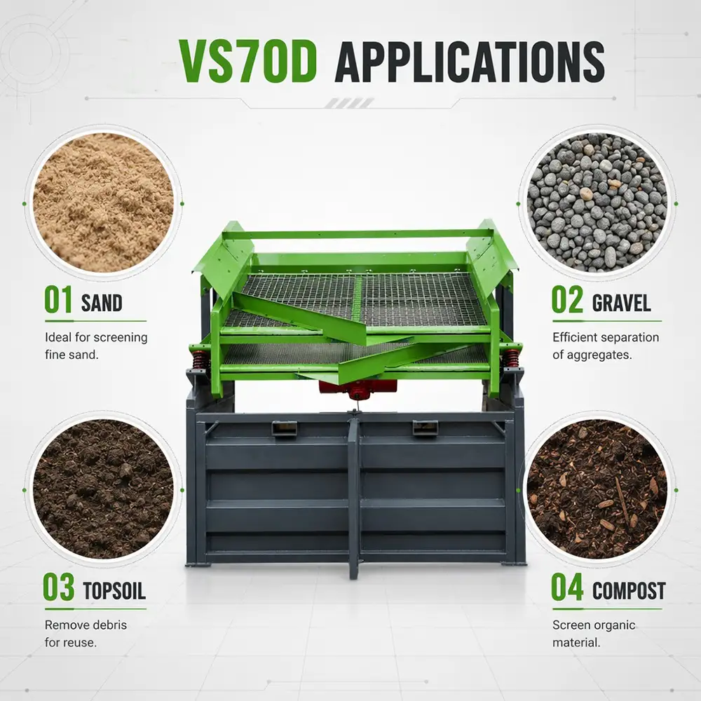 High Frequency Screening Machine