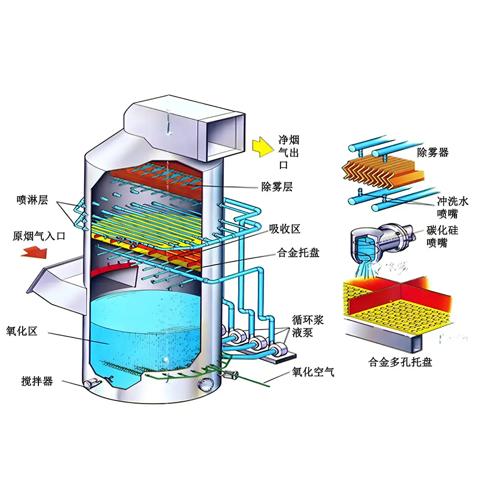 Industrial Flue Gas Dust Removal Equipment