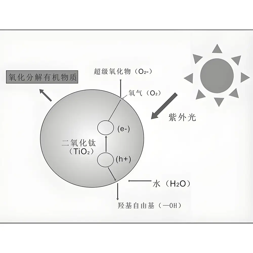 Industrial BDD Wastewater Treatment System