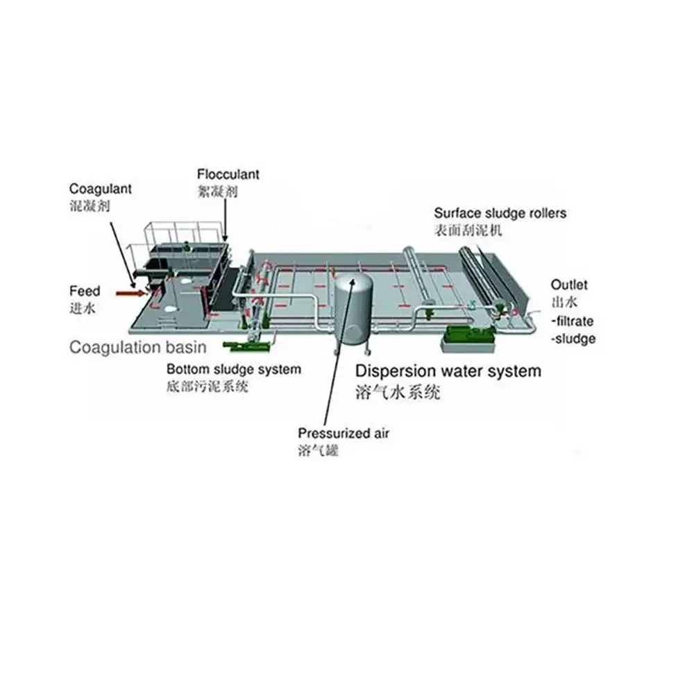 Dissolved Air Flotation Water Treatment System
