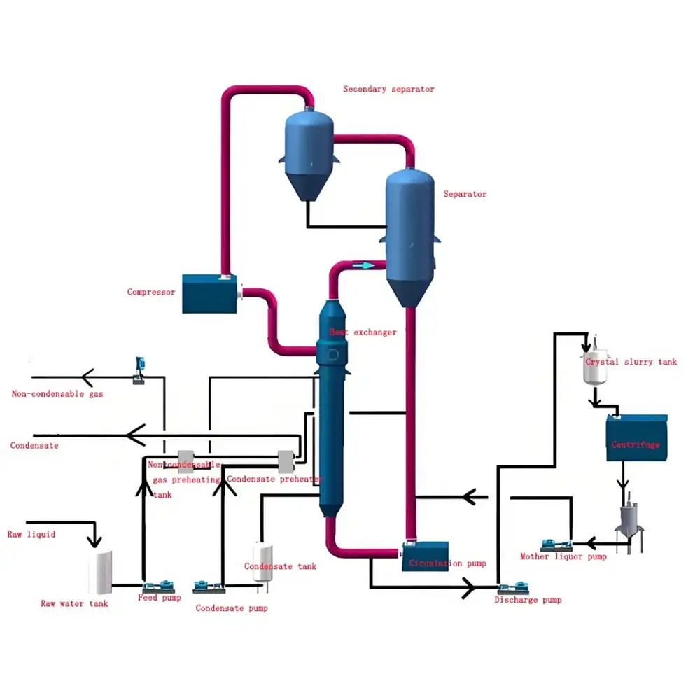 Seawater Desalination Equipment