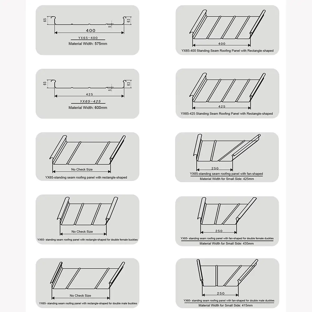 Corrugated Iron Roof Sheet Making Equipment