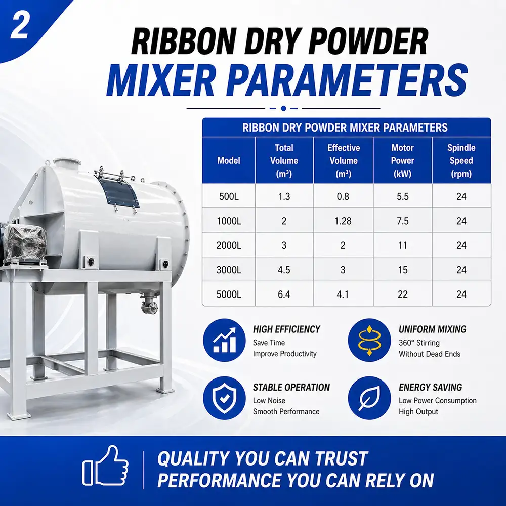 Powder Mixing Machine