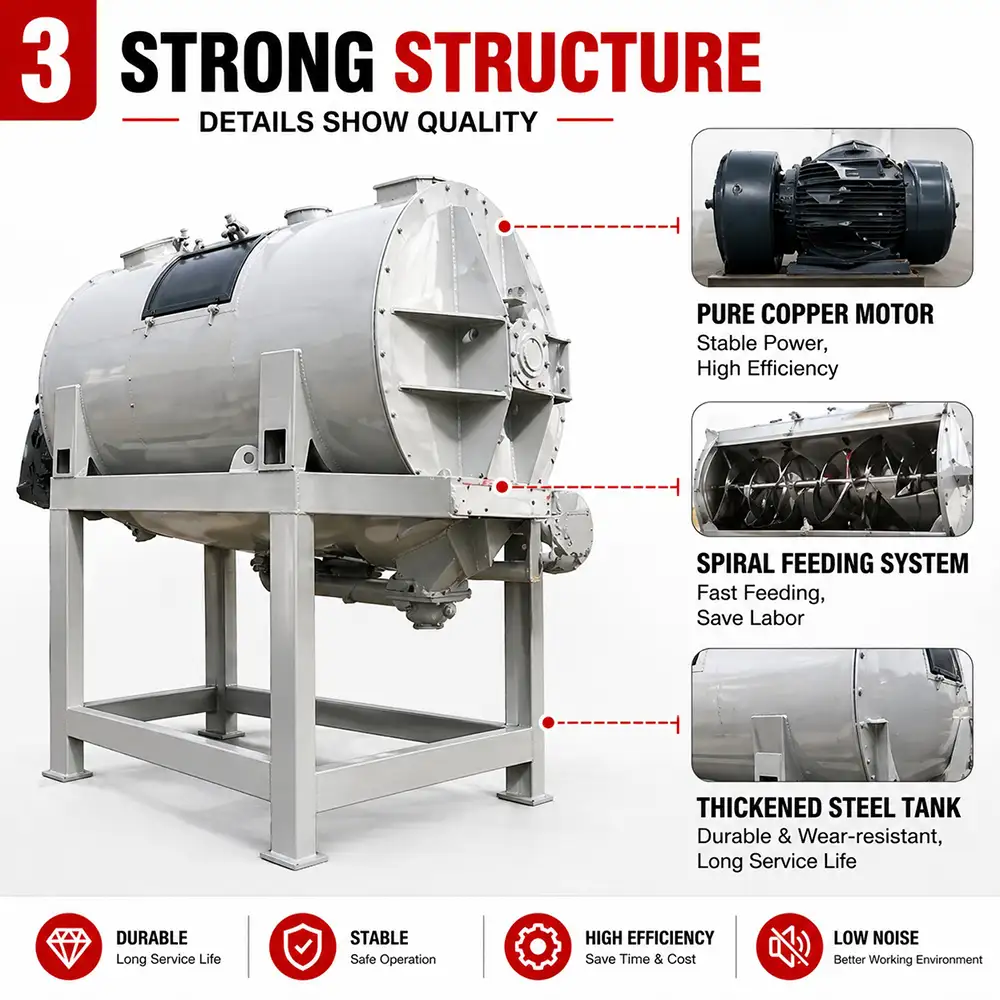 Mixing And Blending Equipment