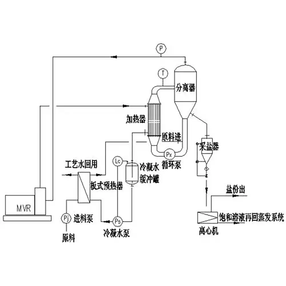 Industrial Wastewater MVR Evaporation Plant