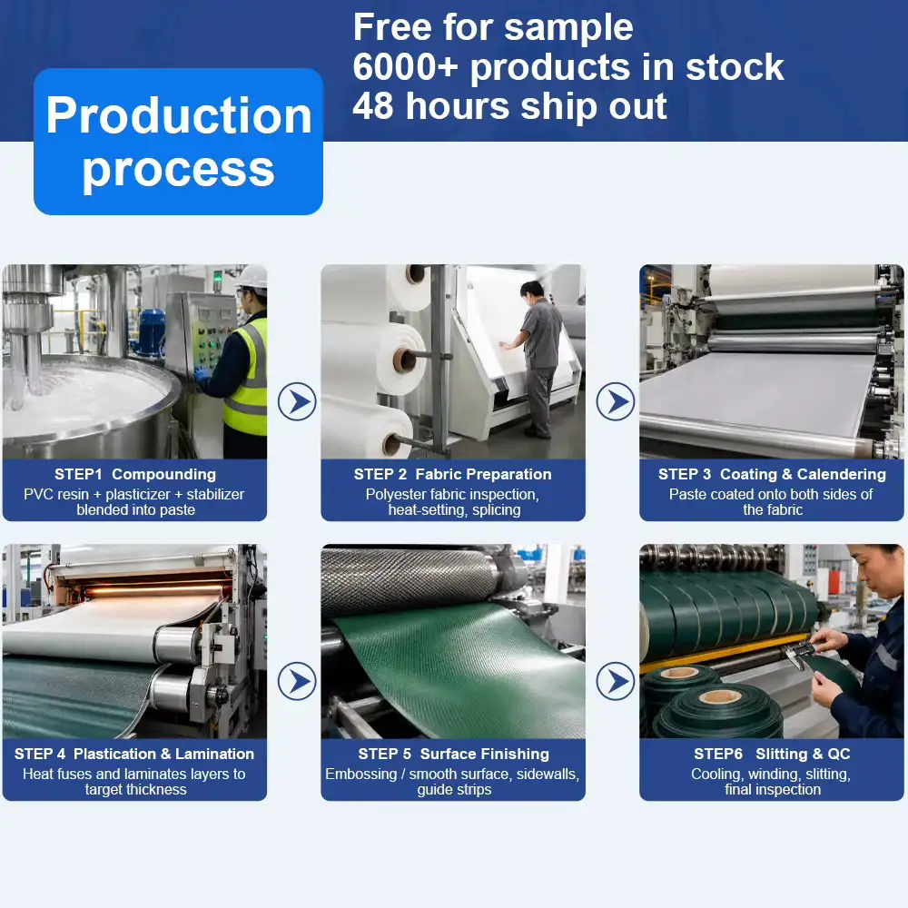 Abrasion Resistant Polyurethane Conveyor Belt