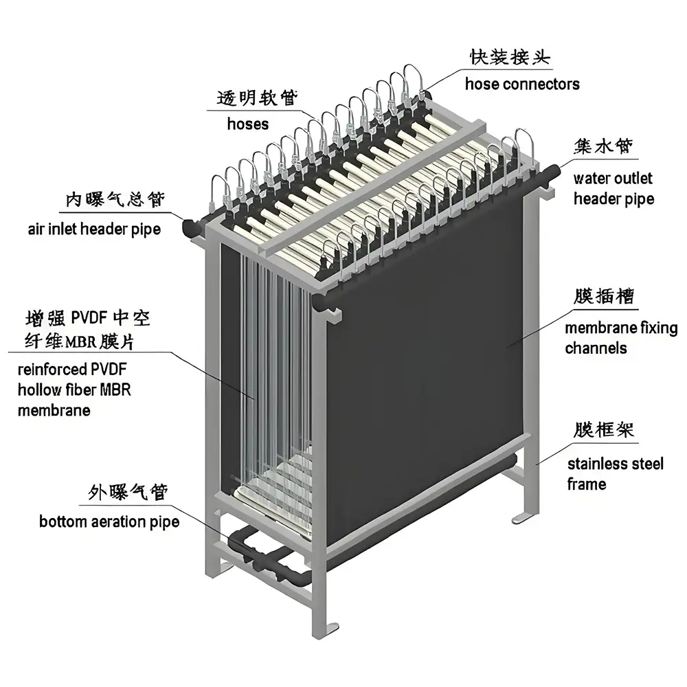 PVDF Hollow Fiber MBR Membrane Filtration Module