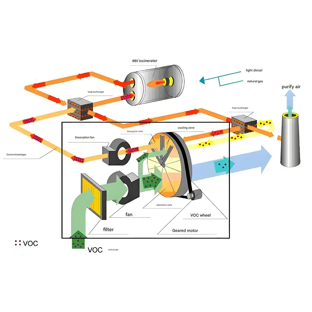 Animal Carcass Disposal Equipment