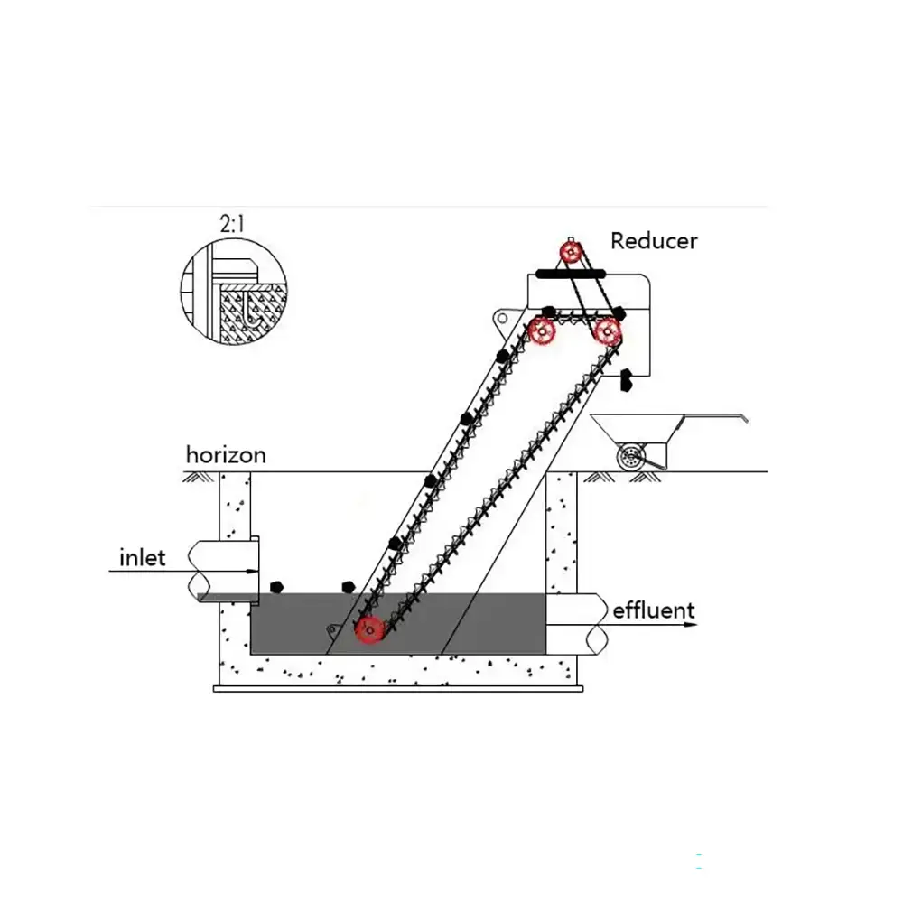 Wastewater Mechanical Grille Screening Machine