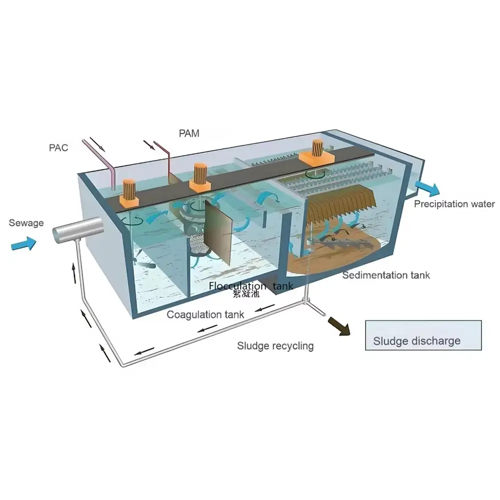 Mining Wastewater Solid Liquid Separation Equipment